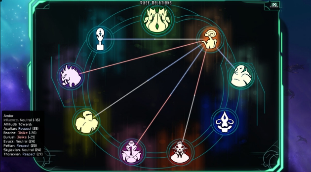 The Last Federation Game Download for PC Highly Compressed